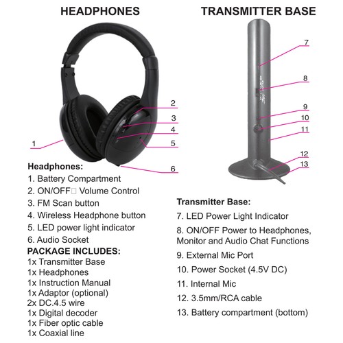ಥ Wireless Headphones For TV Watching With Transmitter And Decoder 5 In 1 TV