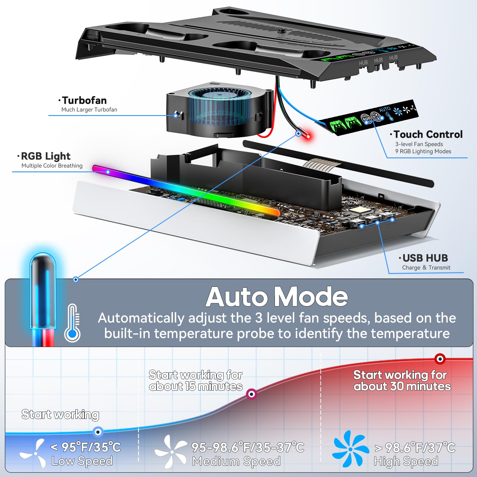 PS5/Slim/Pro Stand for Disc & Digital Console, PS5 Cooling & Charging Station with RGB Lights, PS5 Controller Charger Built-in 3 Level & AUTO Adjustable Fan, Accessories for PlayStation 5 Cases thumbnail 5
