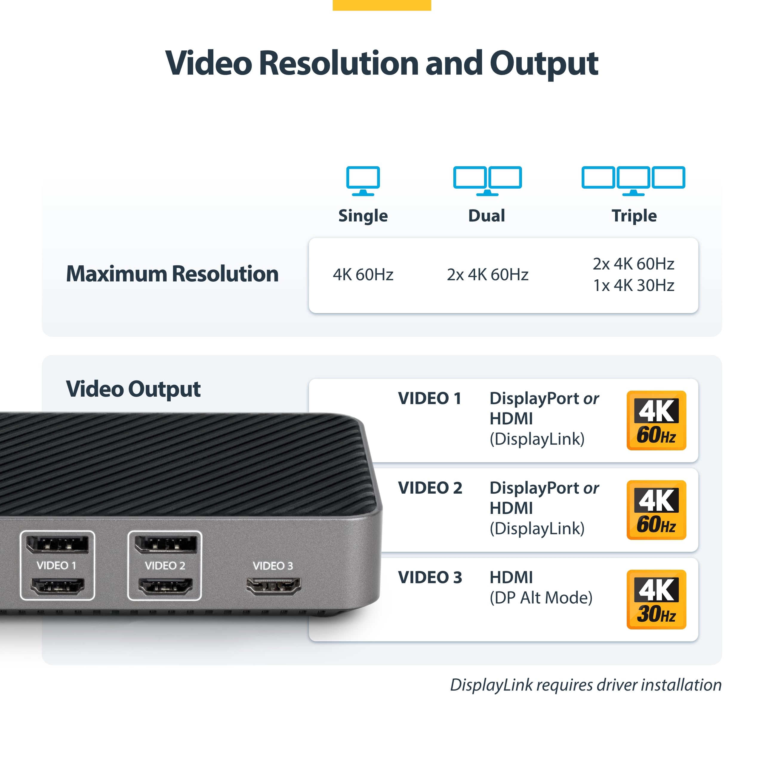 USB-C Triple Monitor Docking Station for MacBook Pro / Air M1 M2 M3 M4 & Windows, Universal 4K HDMI DP Dock, Thunderbolt Compatible, 100W Laptop Charging (116N-USBC-DOCK) thumbnail 7